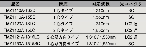 オーダーインフォメーション