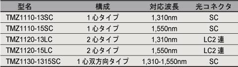オーダーインフォメーション