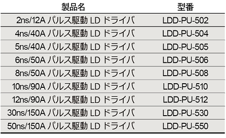 オーダーインフォメーション