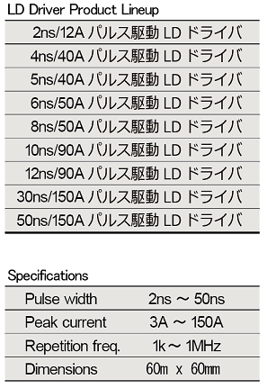 【新製品】2ns～50ns 短パルス駆動LDドライバシリーズ