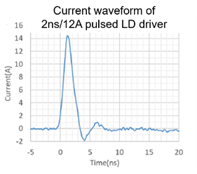 2ns～50ns 短パルス駆動LDドライバシリーズ</br> 2ns to 50ns short pulsed LD driver series